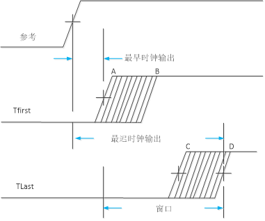 时钟抖动