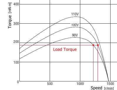 速度控制基础知识：用于交流感应电机的 VFD 还是 Triac？-交流感应电机定义2