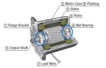 電機選型基礎知識第4部分：如何計算徑向<b class='flag-5'>載荷</b>和軸向<b class='flag-5'>載荷</b>