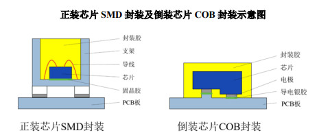 封装材料