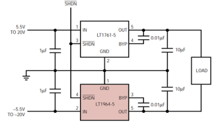 ldo