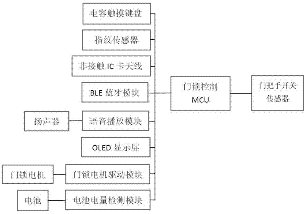 智能门锁.gif