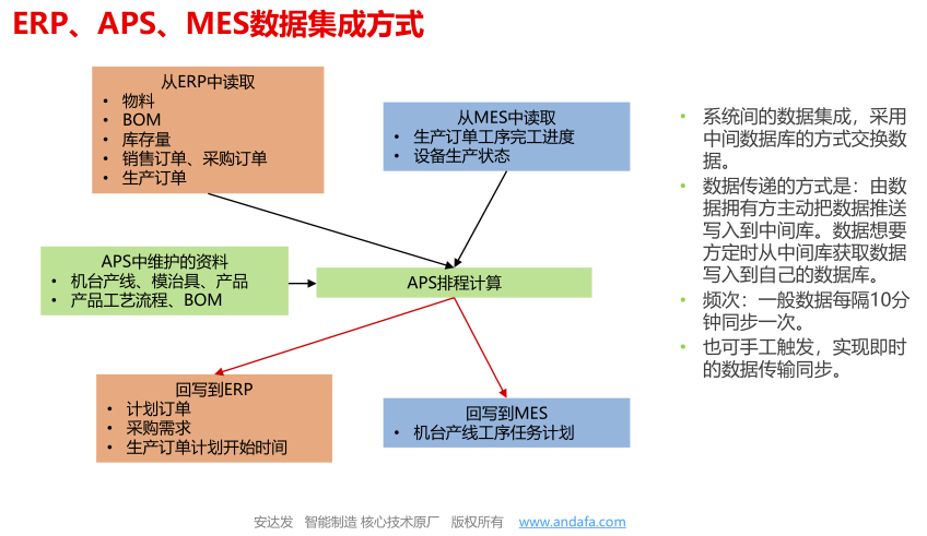 好用的APS排程軟件能夠幫助企業實現哪些功能