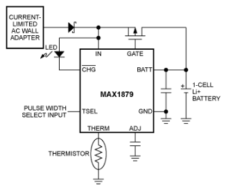 PWM