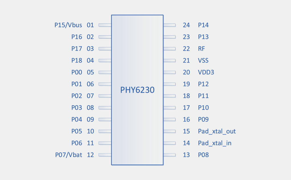 高性价比<b>低功耗</b><b>高性能</b>Bluetooth LE 5.2系统级芯片-PHY6230