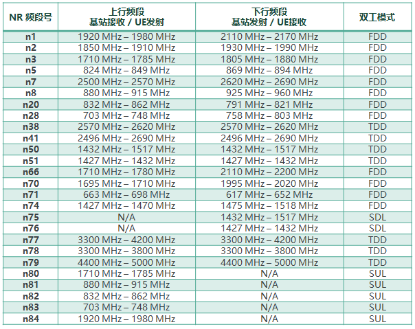 <b class='flag-5'>手机信号</b>放大器，支持5G<b class='flag-5'>信号</b><b class='flag-5'>增强</b>吗？