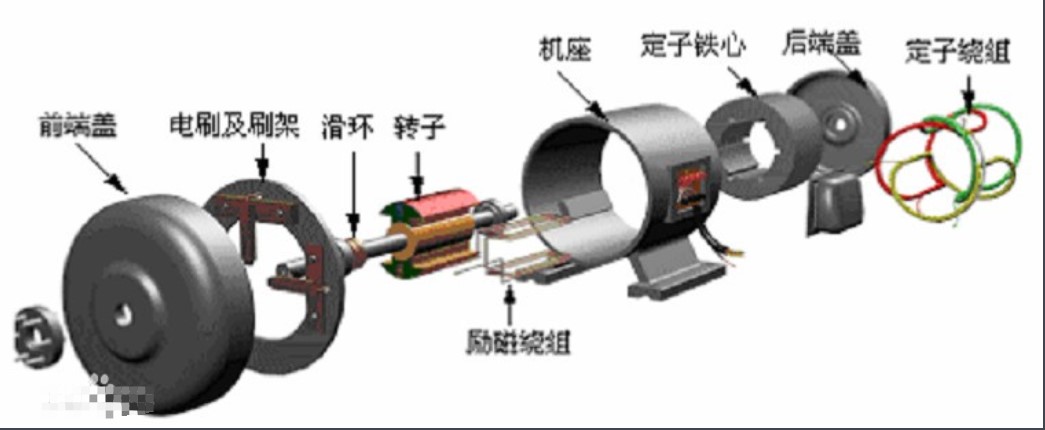 <b class='flag-5'>同步電動機</b><b class='flag-5'>啟動</b>為什么要找零位