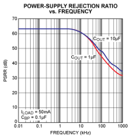 ldo