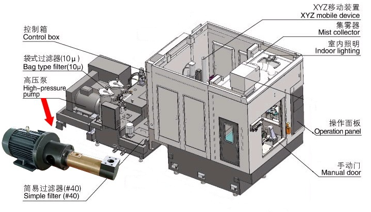 耐高压不锈钢光电液位传感器OS150用于机床水箱液位的检测方案