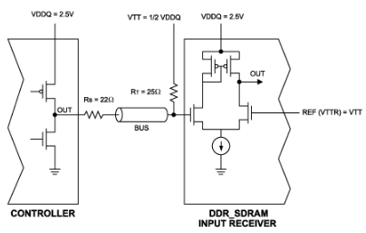 <b class='flag-5'>用于</b><b class='flag-5'>DDR</b>-SDRAM终端的<b class='flag-5'>电源</b>工作在3V至5.5V输入电压