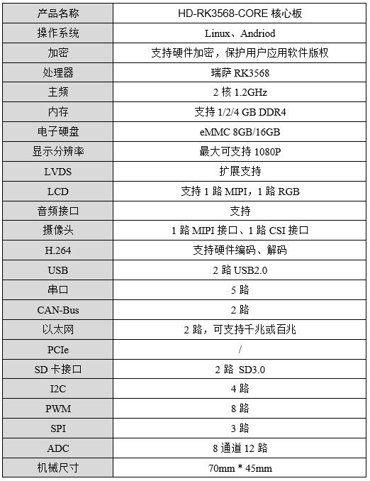 3568核心板硬件资源参数