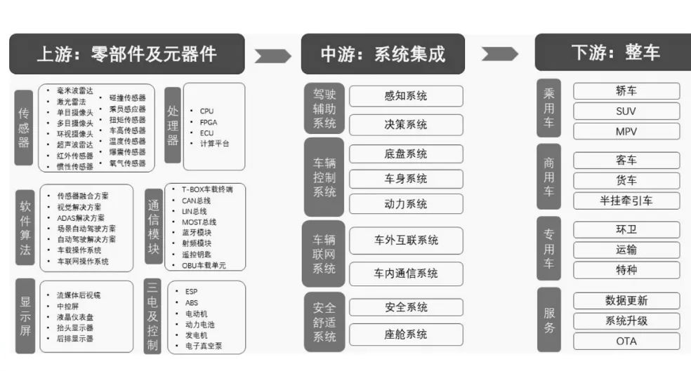 功率器件