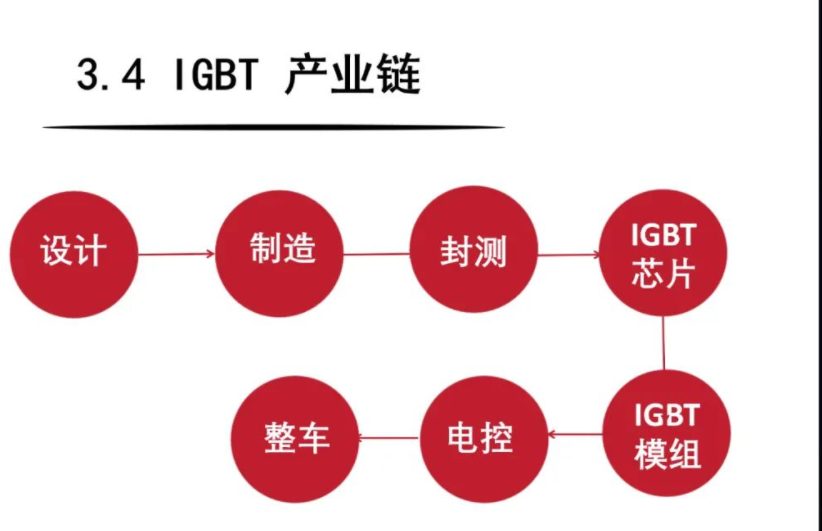 功率器件