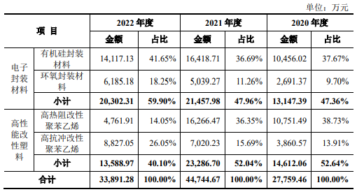 封装材料