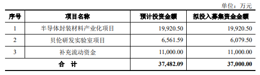 封装材料