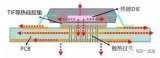 PCB最佳开孔散热方案