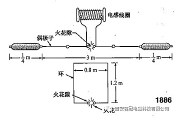 电磁兼容