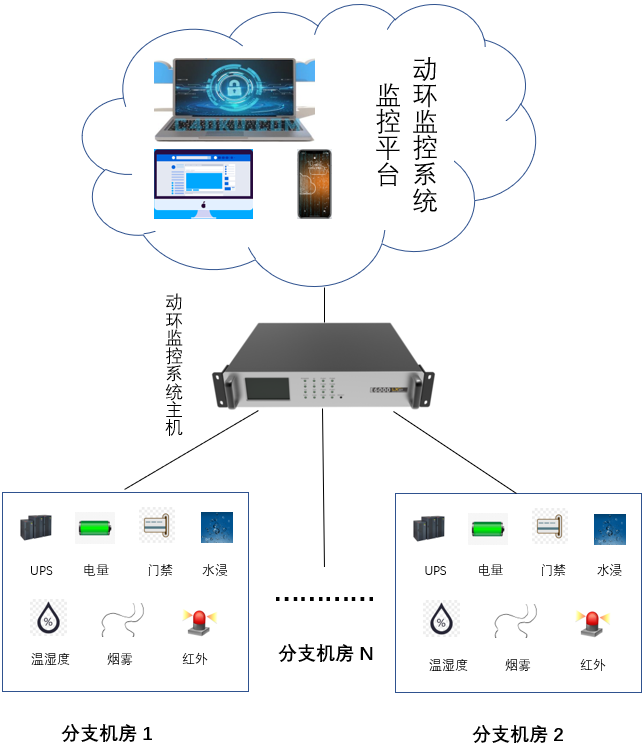 物联网