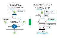 关于日本电产东测推出满瓶外观检测机的通知