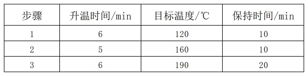 应用方案 | 硫磺中砷含量的测定 原子荧光光度法