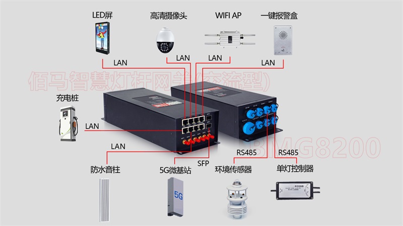 智慧路灯