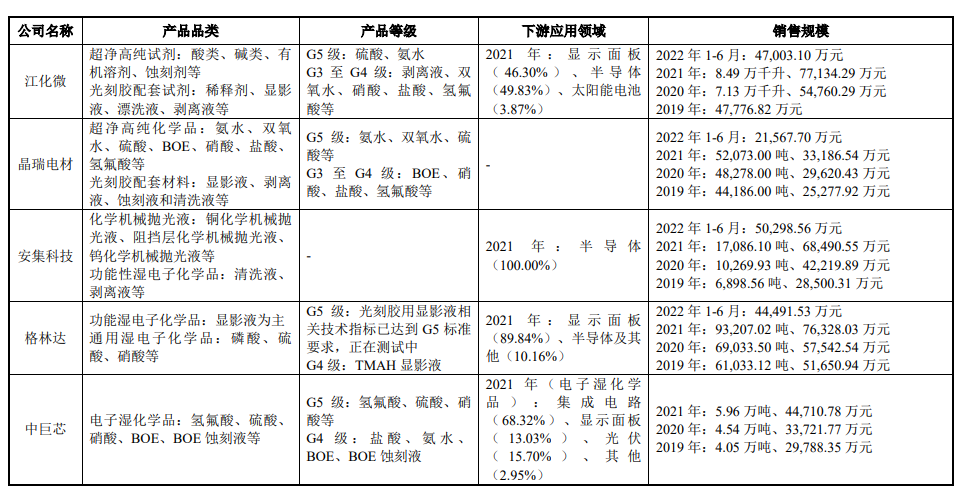 集成电路