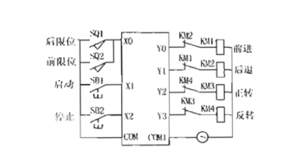 主控指令控制電機(jī)和滑臺(tái)運(yùn)動(dòng)