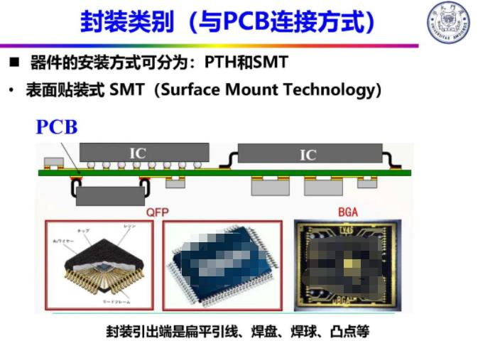 pcb