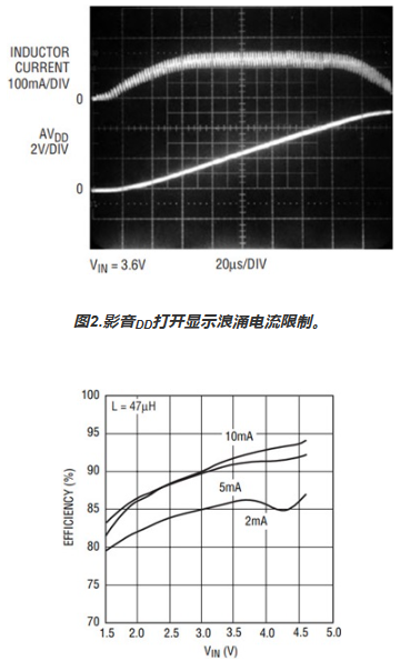 转换器