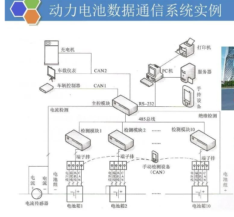 动力电池