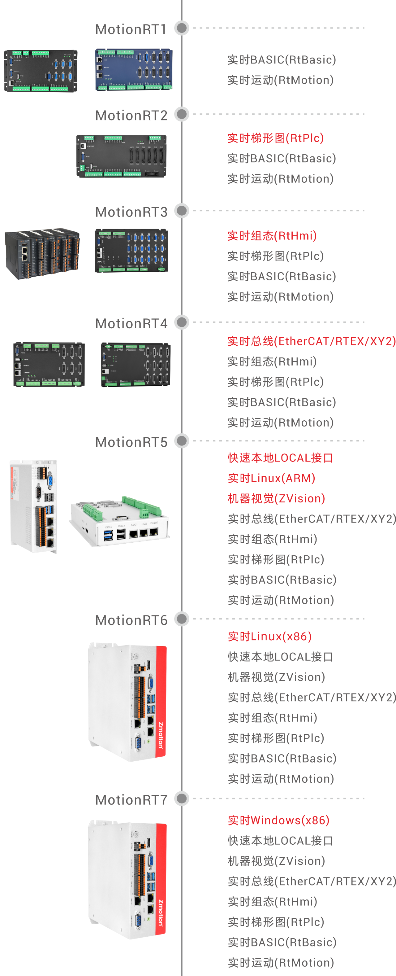 LabVIEW