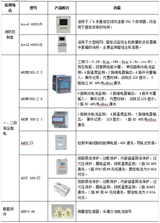 监控