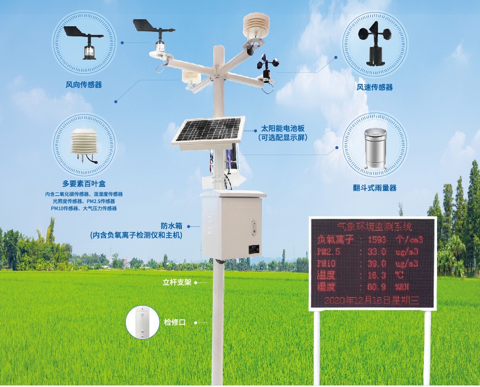 多功能森林环境监测站 助力环境精细化管理# #plc #物联网 