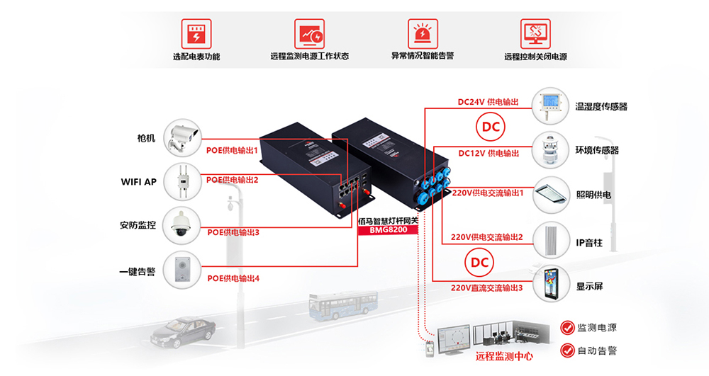 智慧路燈桿網關.jpg