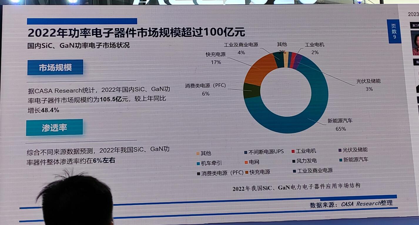 比亞迪加速SiC器件全面替代，中國第三代半導體最新進展到哪了？