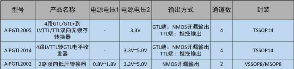 收发器