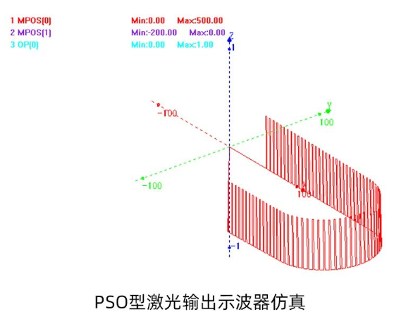 运动控制器