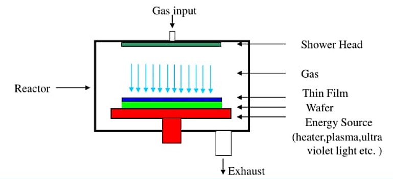 虹科案例|太赫兹技术用于石墨烯光伏器件的性能表征