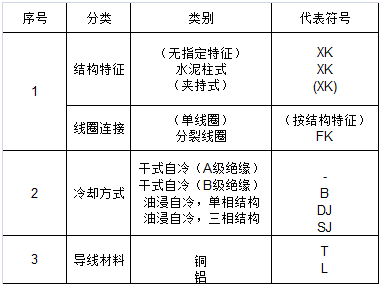 电抗器