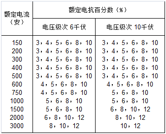 电抗器