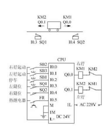 <b class='flag-5'>PLC</b><b class='flag-5'>控制电路</b>讲解