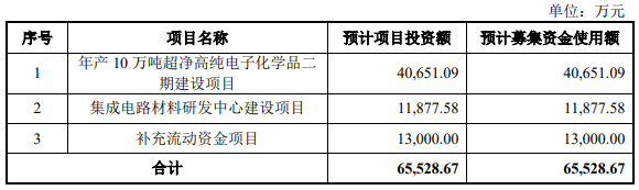 集成电路