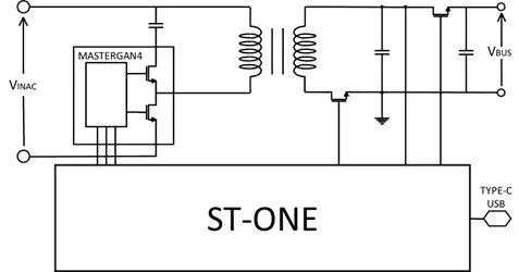 GaN