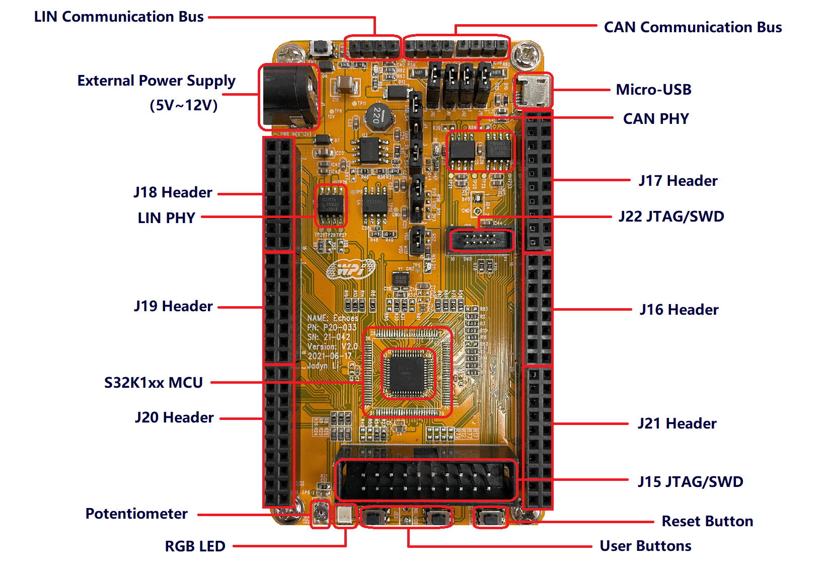 s32k