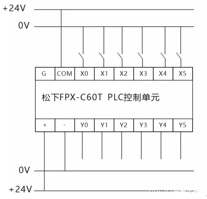 <b>plc</b>控制器可以直接用吗 <b>plc</b>控制器怎么接线