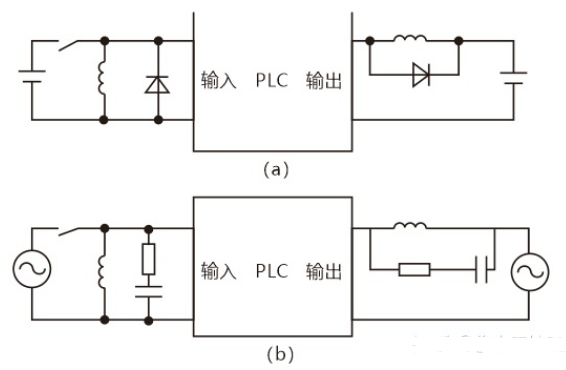 PLC控制器