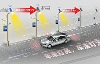 智慧路燈桿“燈隨車動”如何節能減排