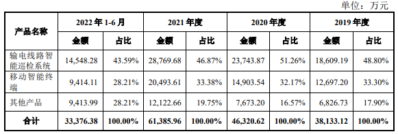 信通电子