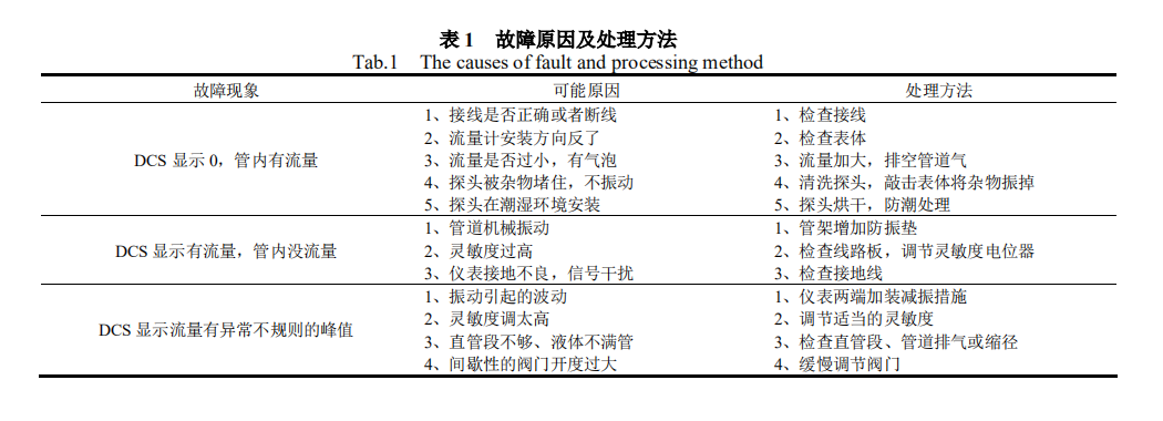 流量计