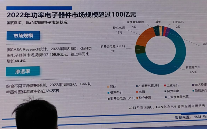 鸿海加强第三代半导体布局！比亚迪成为推手 中国第三代半导体最新进展到哪了？